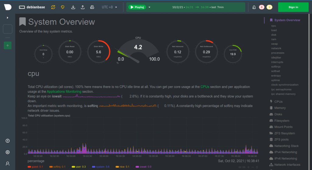netdata