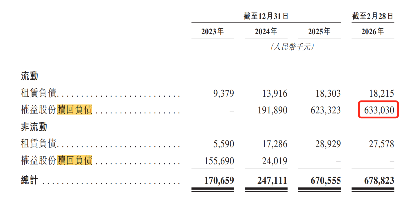 You are currently viewing IPO雷达 | 好医生云医疗资产负债率99%，6亿元赎回负债压顶