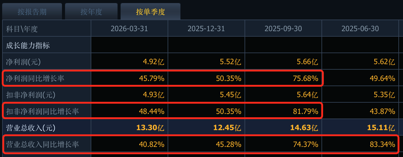 You are currently viewing 天孚通信连续两个季度净利润环比下滑，高分红与赴港募资并存有何深意？