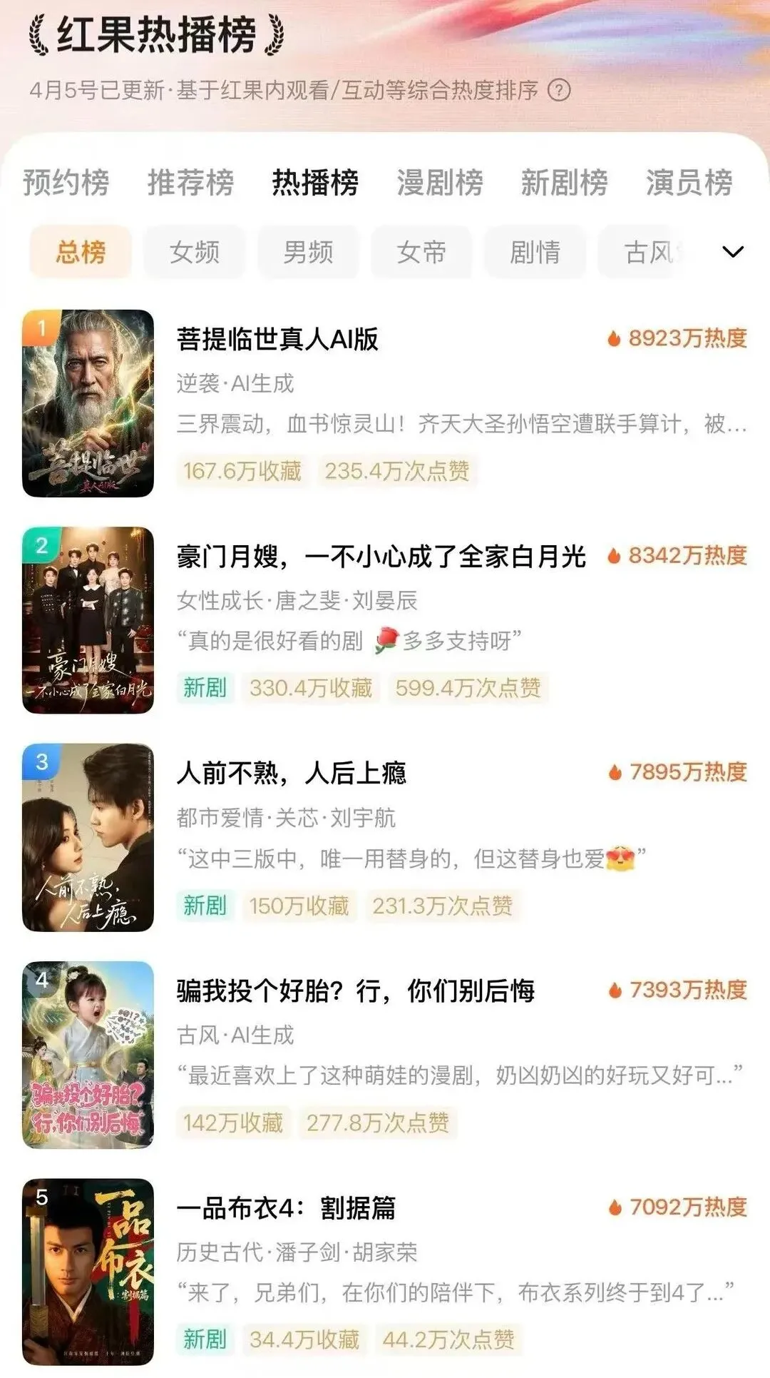 You are currently viewing 一部“黑神话菩提”，“撕裂”红果AI短剧