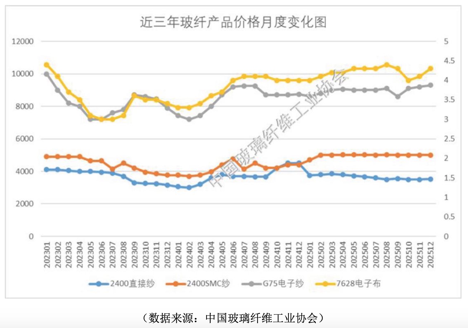 You are currently viewing 中国巨石再掷44亿建电子布产线，杠杆与利润的一场赛跑