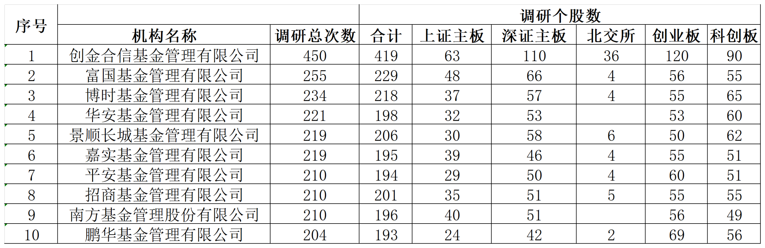 You are currently viewing 勤调研、猛调仓！公募扎堆“追光”，绩优基金紧急限购“关闸”
