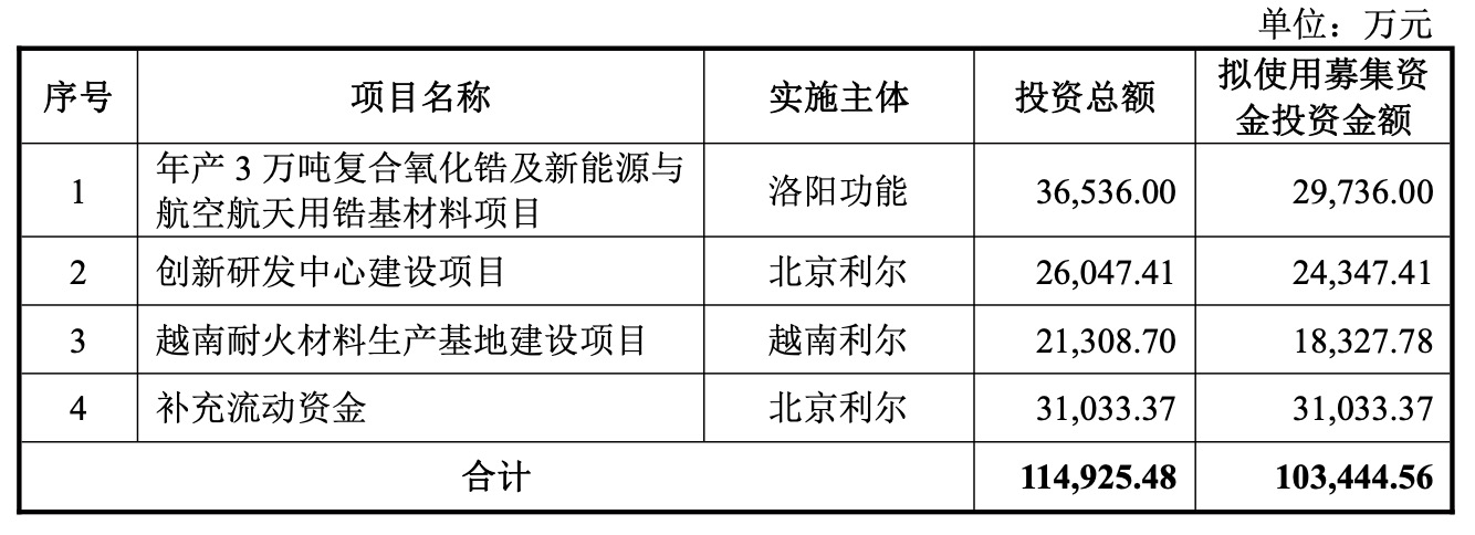 You are currently viewing 北京利尔9.9亿并购寻“第二增长曲线”，市场为什么不捧场？