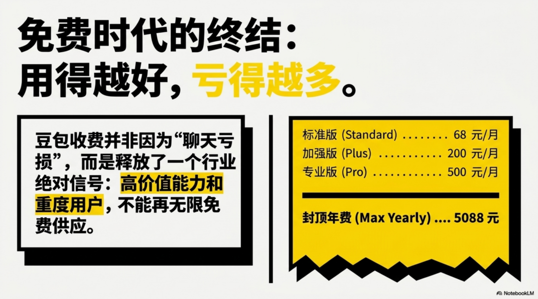 You are currently viewing 由豆包付费想到，AI到底会长成一门什么生意