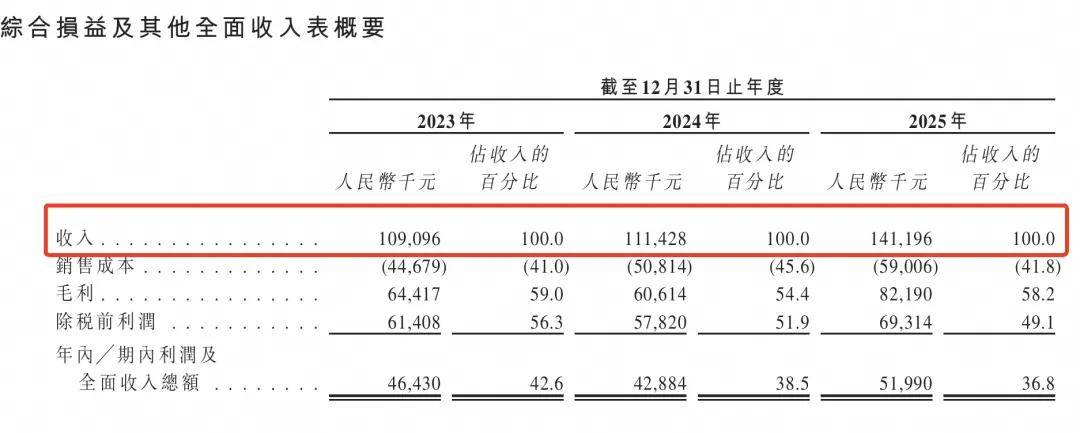 You are currently viewing 五一爆火！江苏“水上迪士尼”年入1.4亿，女导游带队冲上市