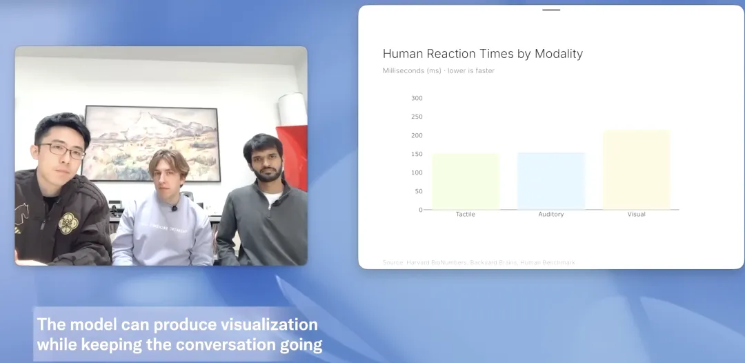 You are currently viewing OpenAI 前 CTO，拿出了一个「最人性」的 AI