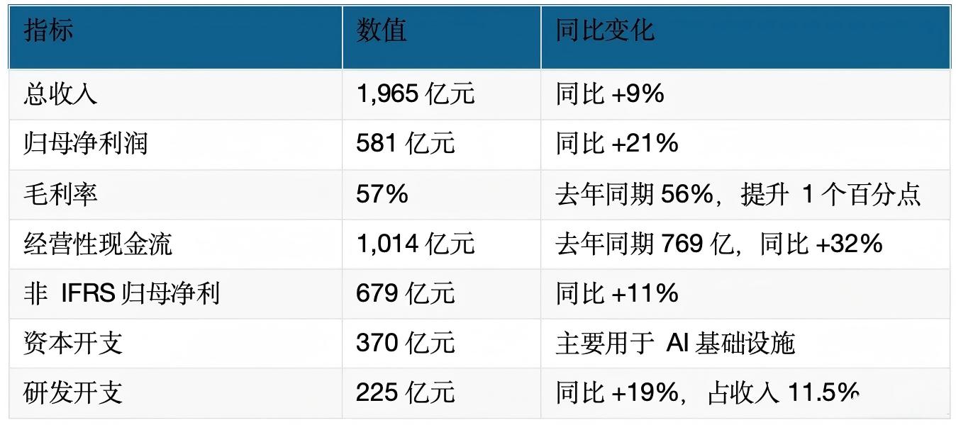 You are currently viewing 腾讯在AI赛道上略显吃力