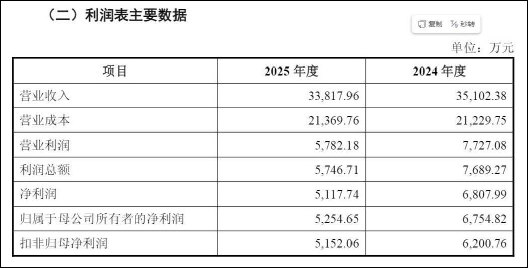 You are currently viewing 十年亏损仍激进扩张，埃夫特10.7亿豪赌将新增商誉5.5亿