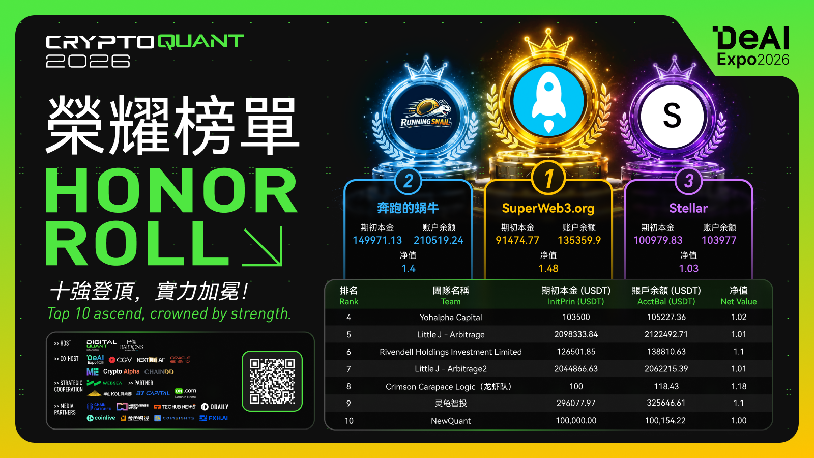 You are currently viewing Digital Quant 2026 量化交易大赛收官：真实资金、真实数据、真实竞争定义“AI 量化新标准”
