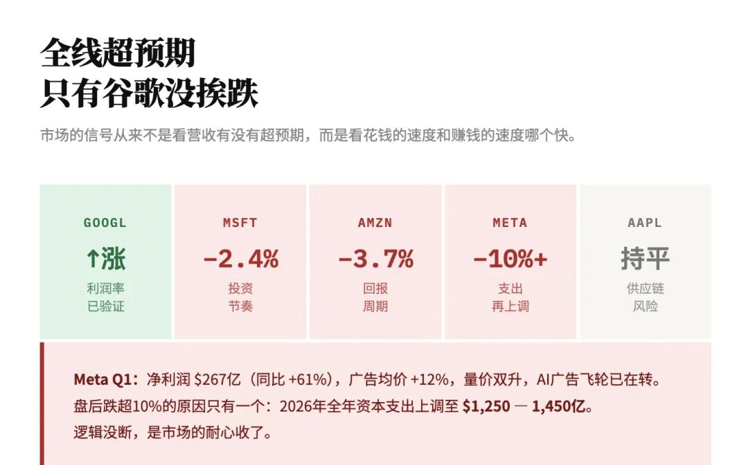 You are currently viewing 硅谷大厂的AI“含金量”开始分级