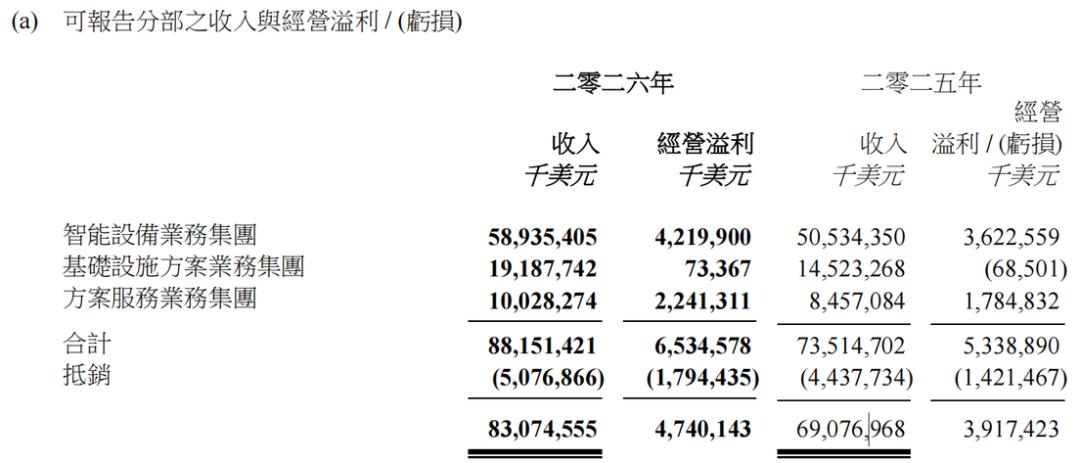 You are currently viewing 从“卖电脑”到“卖AI”，联想走到哪一步了？