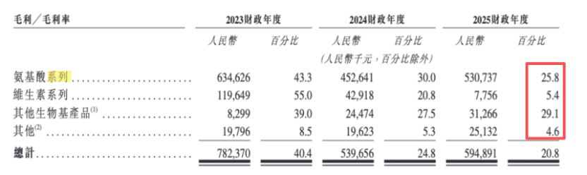 You are currently viewing 财说丨华恒生物港股IPO背后：出海扩张提速和增收不增利