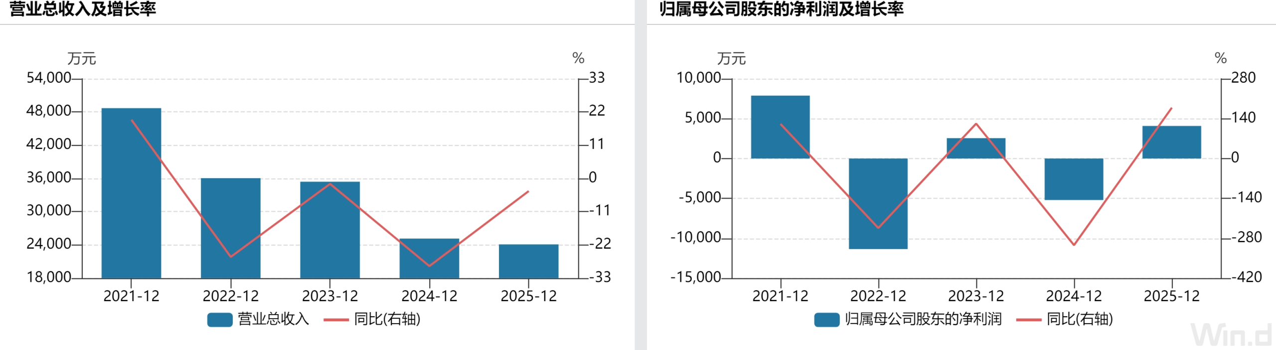 You are currently viewing 财说 | 初灵信息经营活动现金流下降2809.70%，实控人减持透露哪些信号？