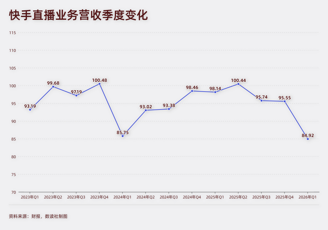 You are currently viewing 快手与字节，打响“二番战”