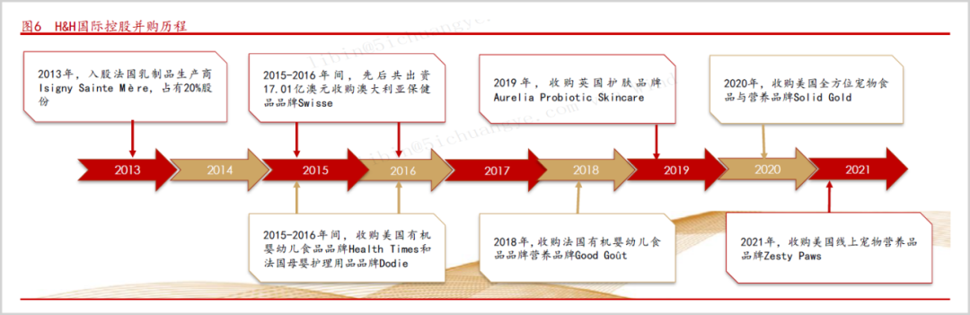 You are currently viewing 超140亿营收赚不到2亿，健合的钱被谁拿走了？