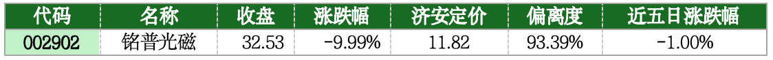 You are currently viewing 价值判断：跌停板的投资机会和风险提示（6月23日）｜上市公司观察