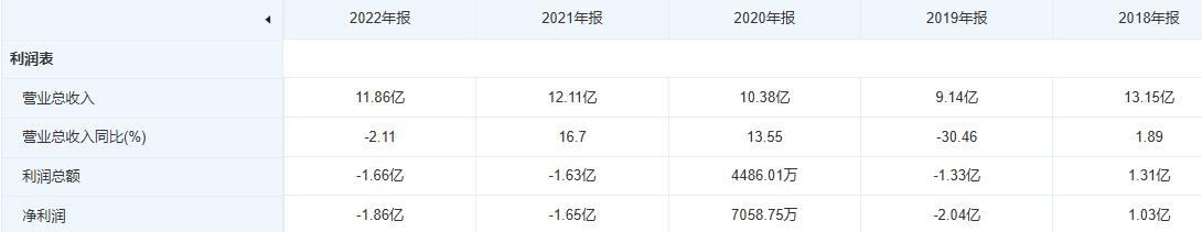 You are currently viewing 白酒三驾马车“老新交替”：华润啤酒的“白+啤”下半场怎么踢？
