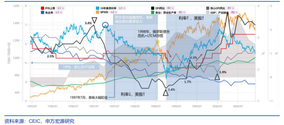 You are currently viewing 沃什“FOMC首秀”倒计时，商品市场可能面临哪些扰动？