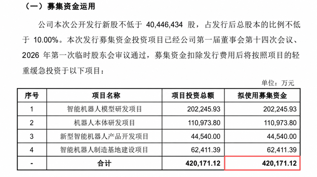 You are currently viewing 宇树、智元的线下门店叙事：具身智能正迈进商业周期