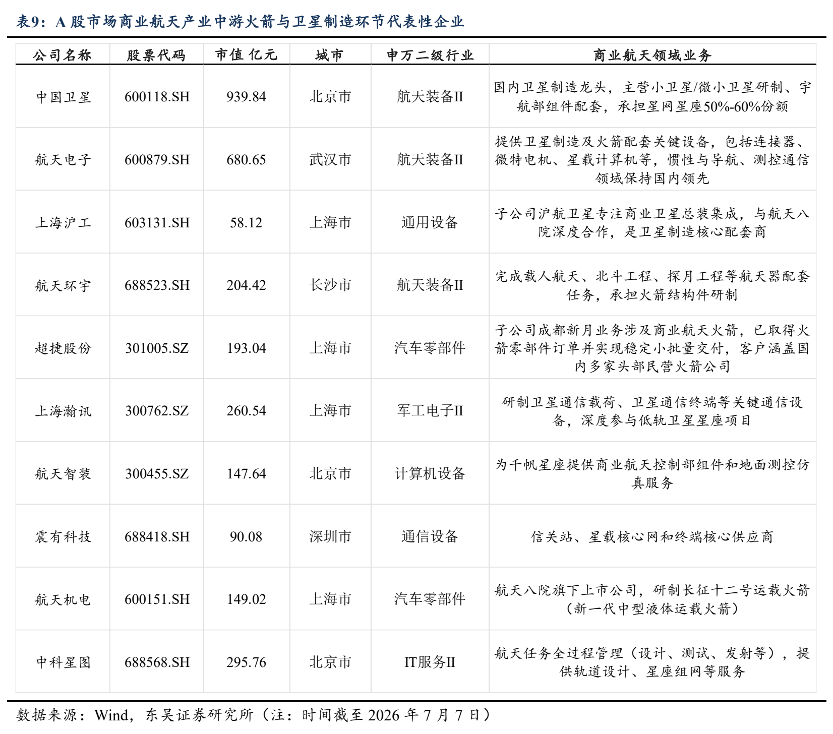 You are currently viewing 可回收火箭时代开启！A股商业航天板块集体暴涨，产业链多家公司回应