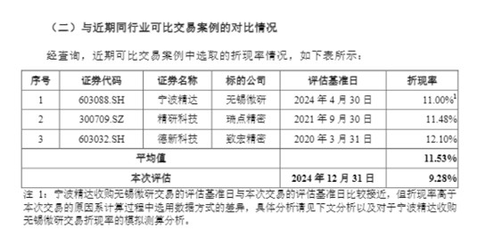 You are currently viewing 财说| 并购标的一年估值涨43%，东睦股份评估方法存分歧