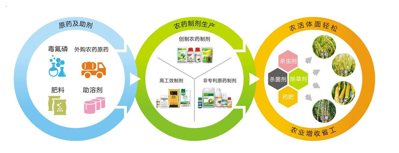 You are currently viewing IPO雷达丨核心产品价格连跌三年，田园生化 6.3 亿扩产能否消化？