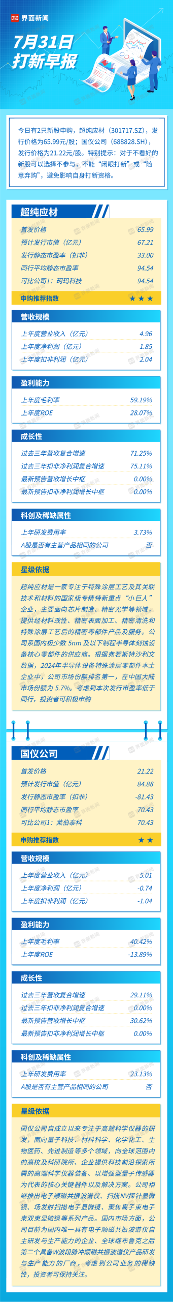 You are currently viewing 打新早报 | 半导体特殊涂层零部件设备商上市，超纯应材值得申购么？