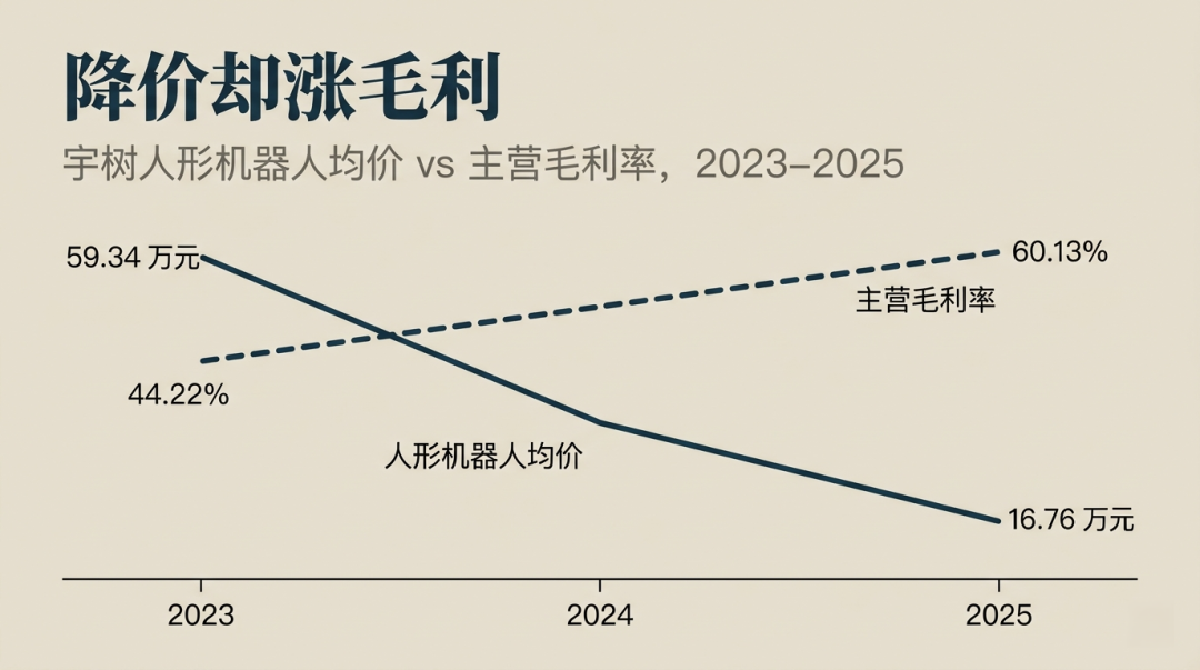 You are currently viewing 没有终点的攀爬：机器人产业的价值转移，与宇树的向上之路