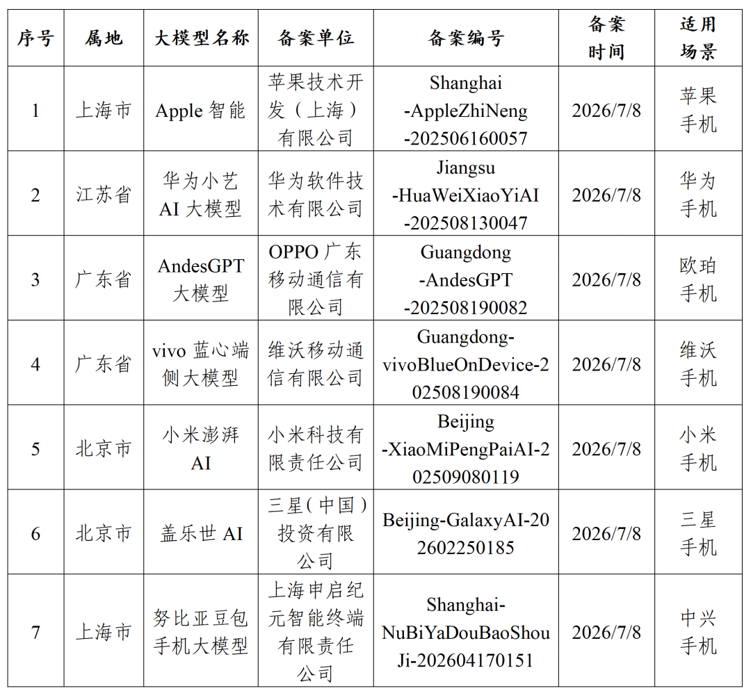 You are currently viewing 苹果AI终于入华，但iPhone的“智能主权”开始松动