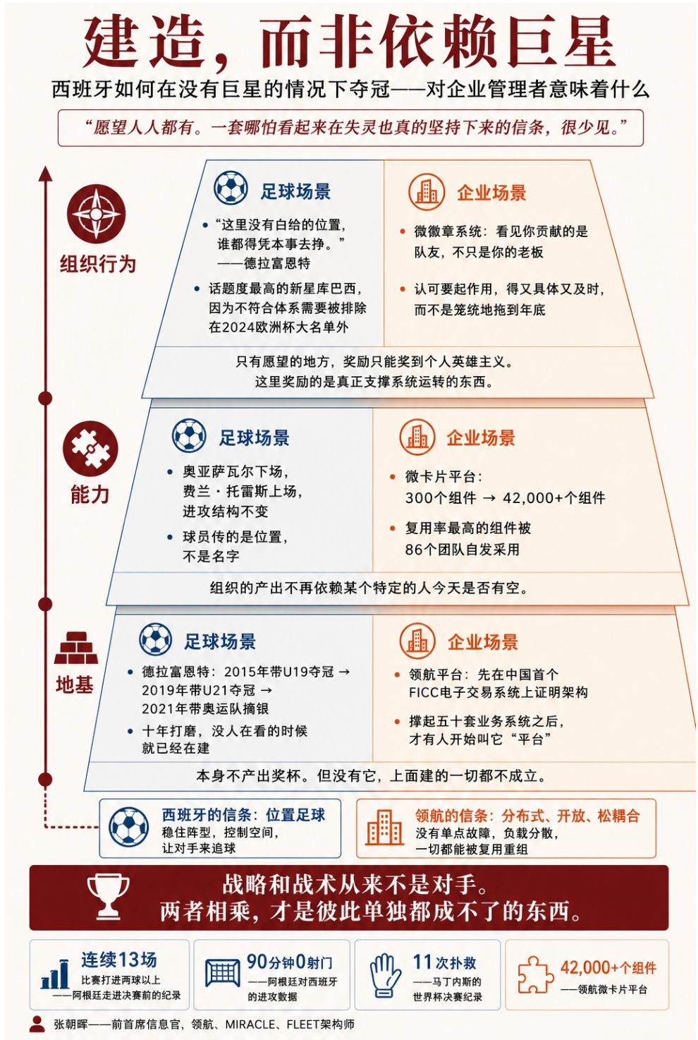 You are currently viewing 建造，而非依赖巨星