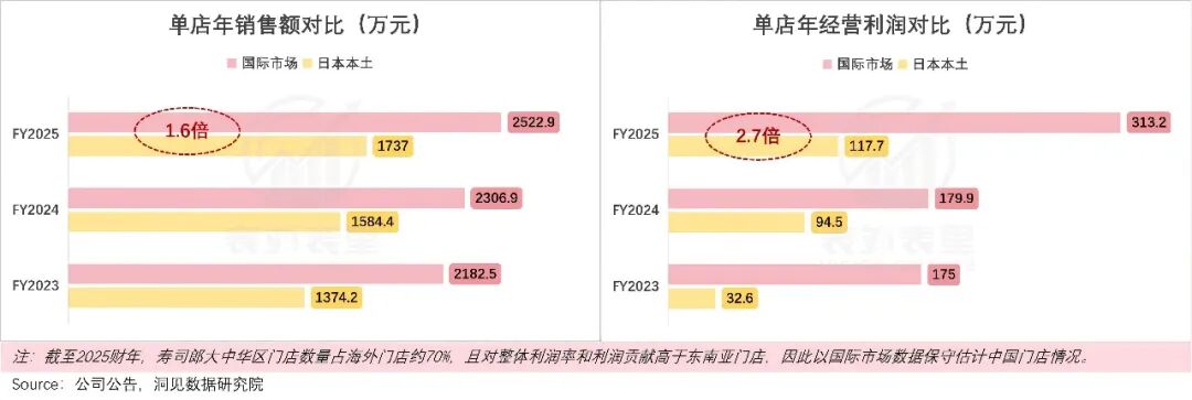 You are currently viewing 寿司郎，正在成为十年前的海底捞