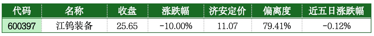 You are currently viewing 价值判断： 跌停板的投资机会和风险提示 （7月3日）｜上市公司观察