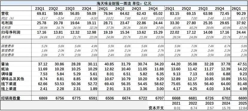 You are currently viewing 今天的海天味业，很像上世纪70年代的龟甲万