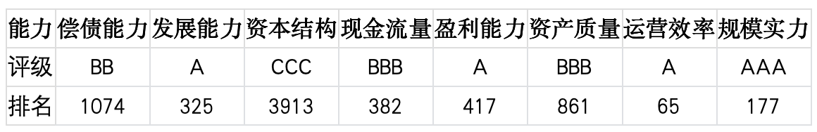 You are currently viewing 上市公司TOP5济安评估（7月6日至7月12日）｜上市公司观察