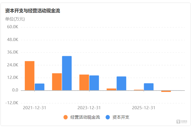 You are currently viewing 跨界算力连遭暴击，逆势加注5.5亿，亿田智能急了?