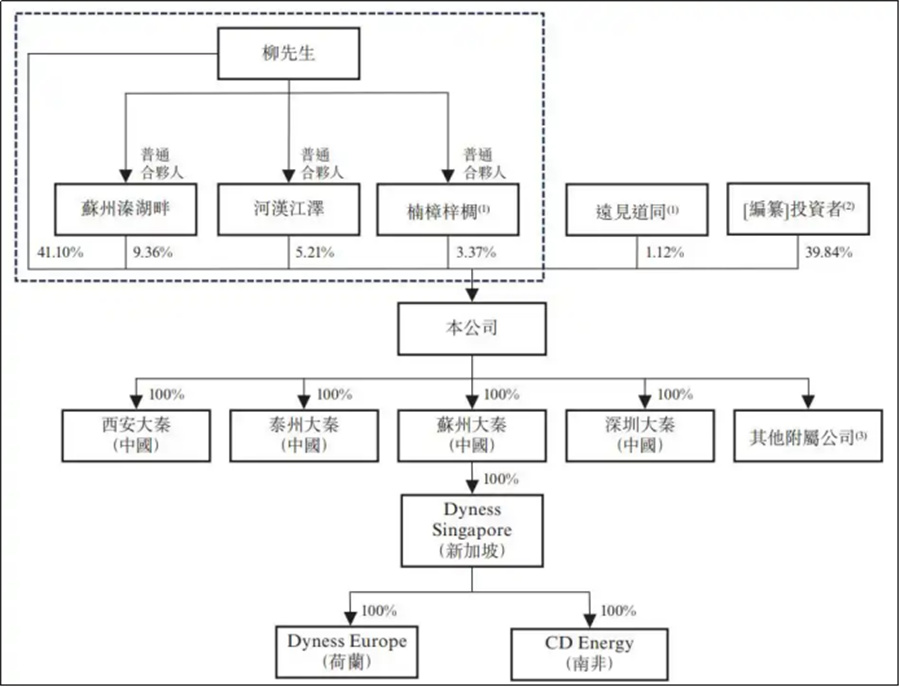 You are currently viewing 从比亚迪出来创业9年，他们准备要去港股敲钟了