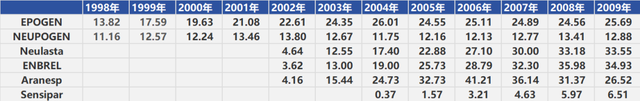 You are currently viewing 百济神州距离MNC还有多远？