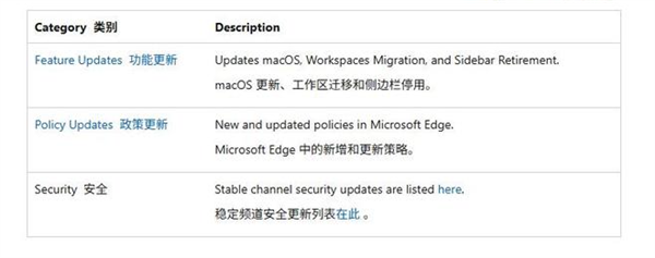 You are currently viewing 打不过就加入！微软Edge 150稳定版正式开放谷歌账号登录