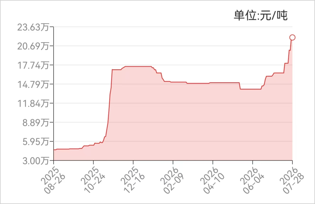 You are currently viewing 锂电池VC的又一场翻身仗