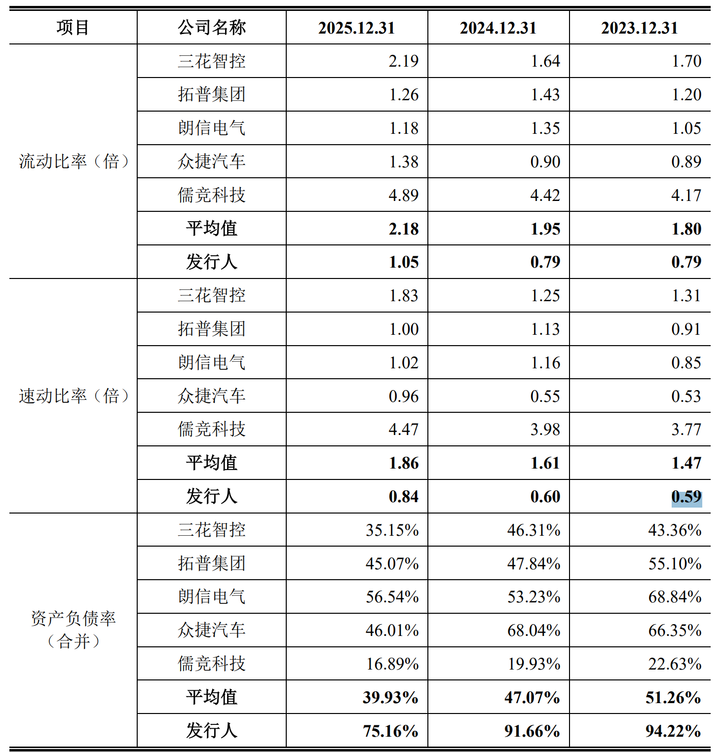 You are currently viewing IPO雷达| 超力电器毛利率持续走低，利润为何大涨？