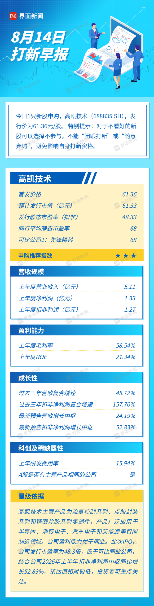 You are currently viewing 打新早报| 大客户为立讯精密、比亚迪，高凯技术值得申购吗？