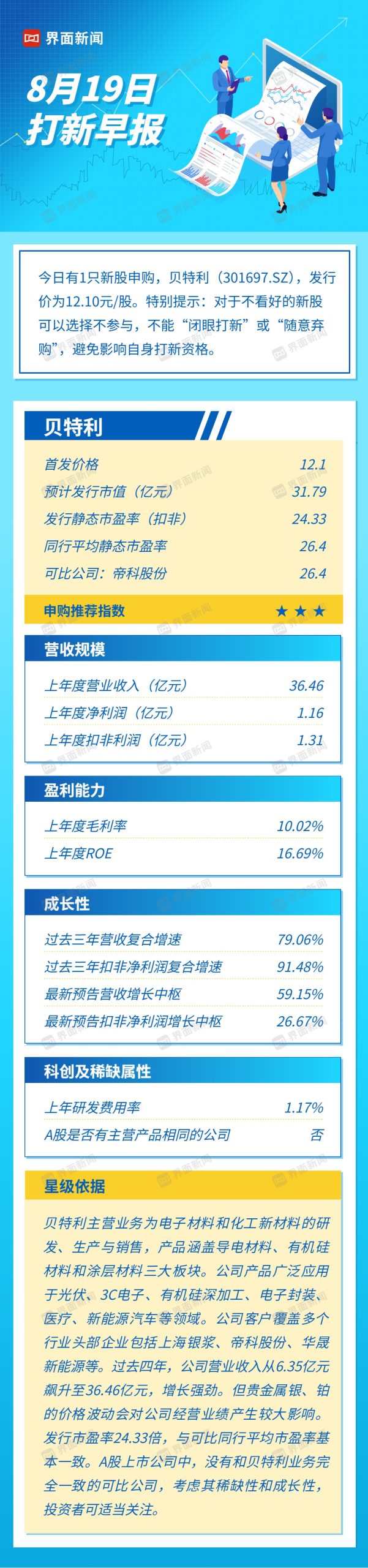 You are currently viewing 打新早报| 三年营收增长五倍，深耕导电与有机硅材料的贝特利值得申购吗？