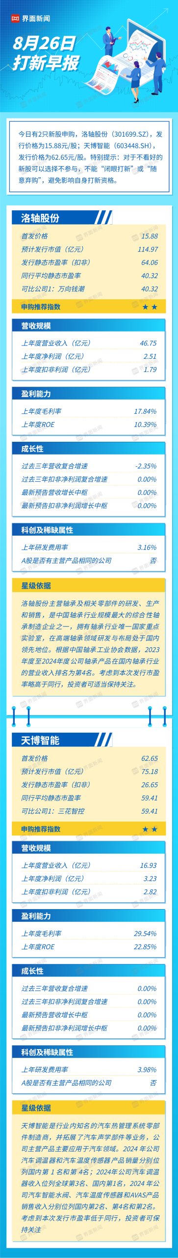You are currently viewing 打新早报 | 轴承龙头上市，洛轴股份值得申购么？