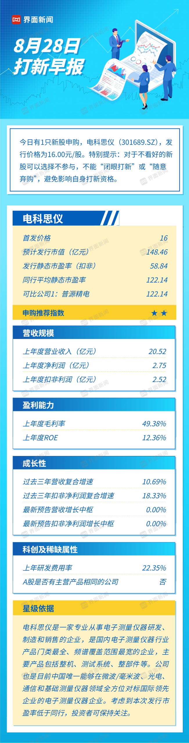 You are currently viewing 打新早报 | 电子测量仪龙头上市，电科思仪值得申购么？