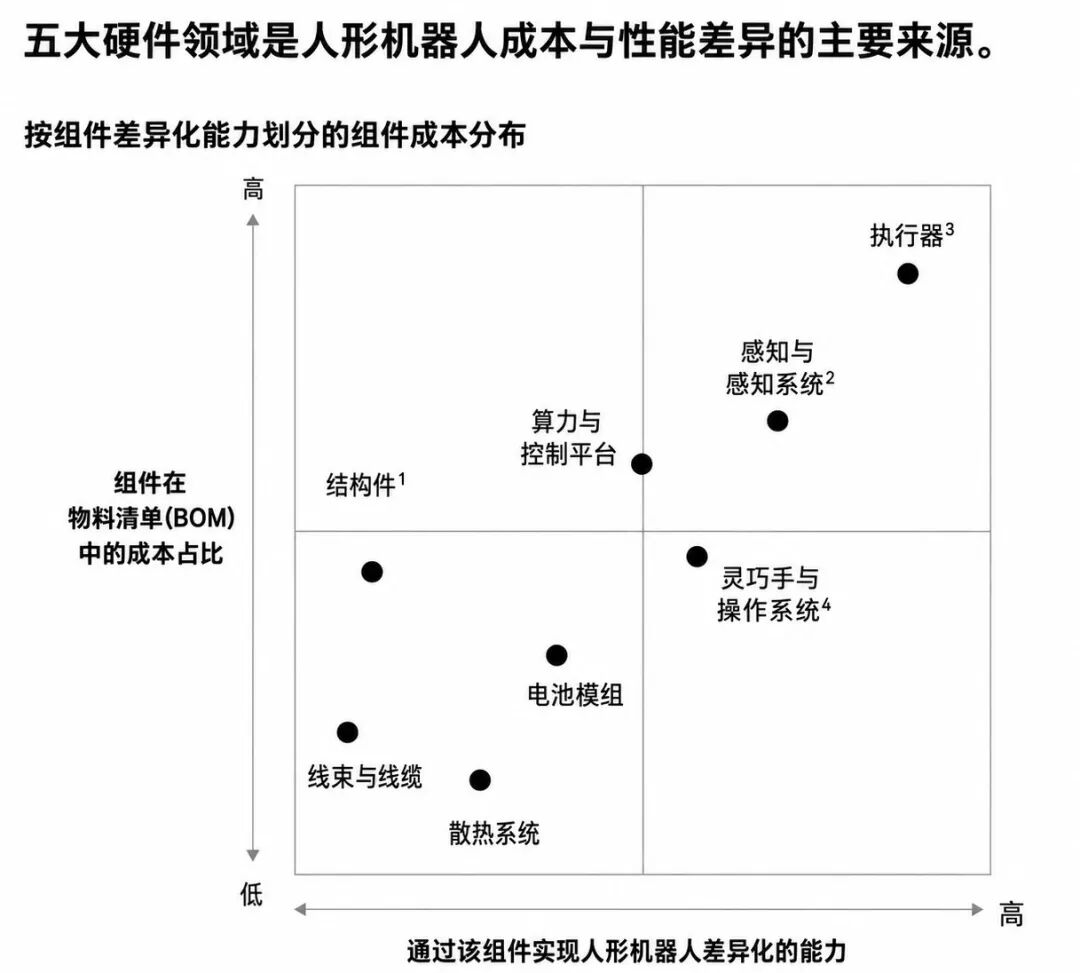 You are currently viewing 谁在成为人形机器人的Tier 1？