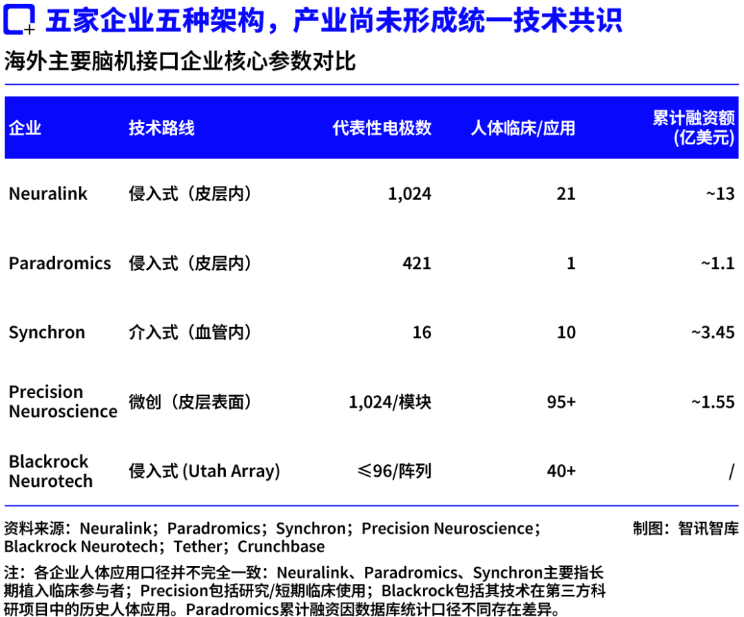 You are currently viewing 420亿估值背后：Neuralink的“SpaceX时刻”还要等多久？