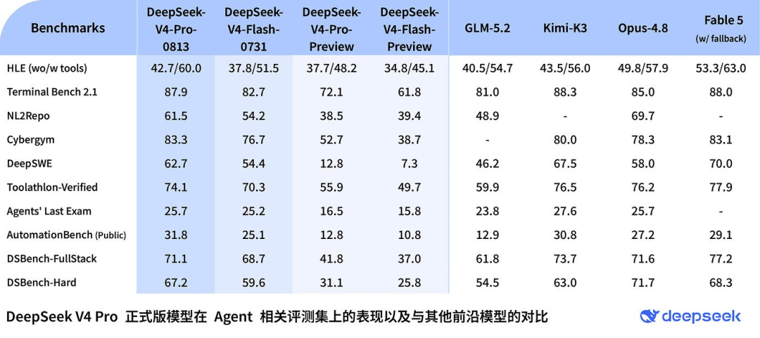 You are currently viewing DeepSeek-V4-Pro正式版实测：山不在高，有“梁”则灵