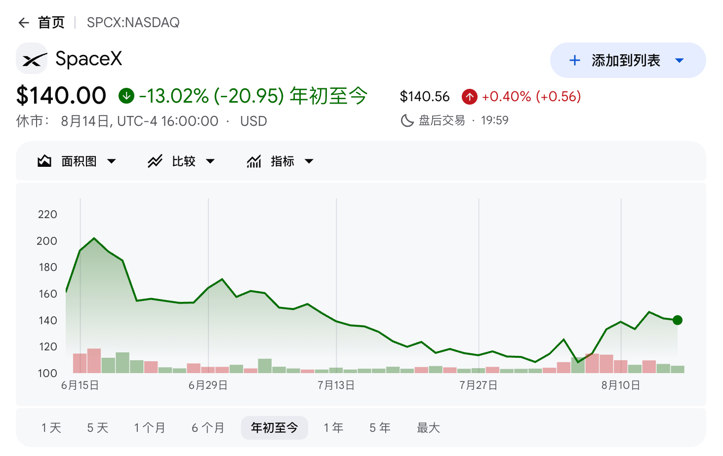 You are currently viewing 马斯克带火的太空算力领域，传一个 800MB 模型上天要四周