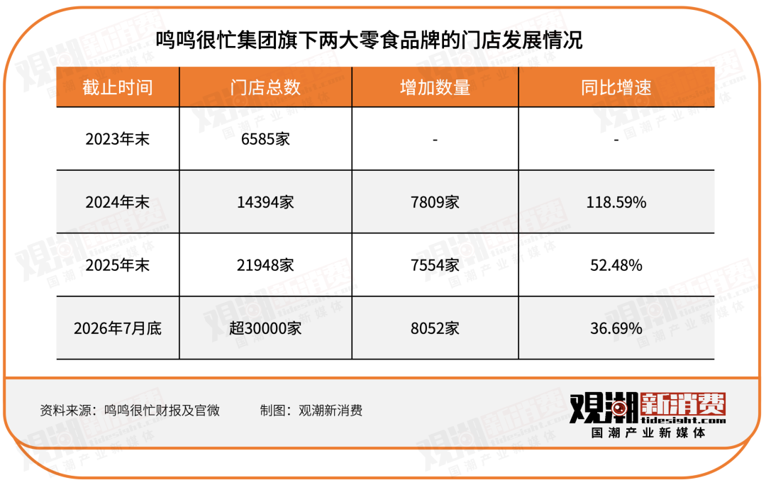 You are currently viewing 大品牌守不住价，小品牌走不动量，超市散装何以失守？