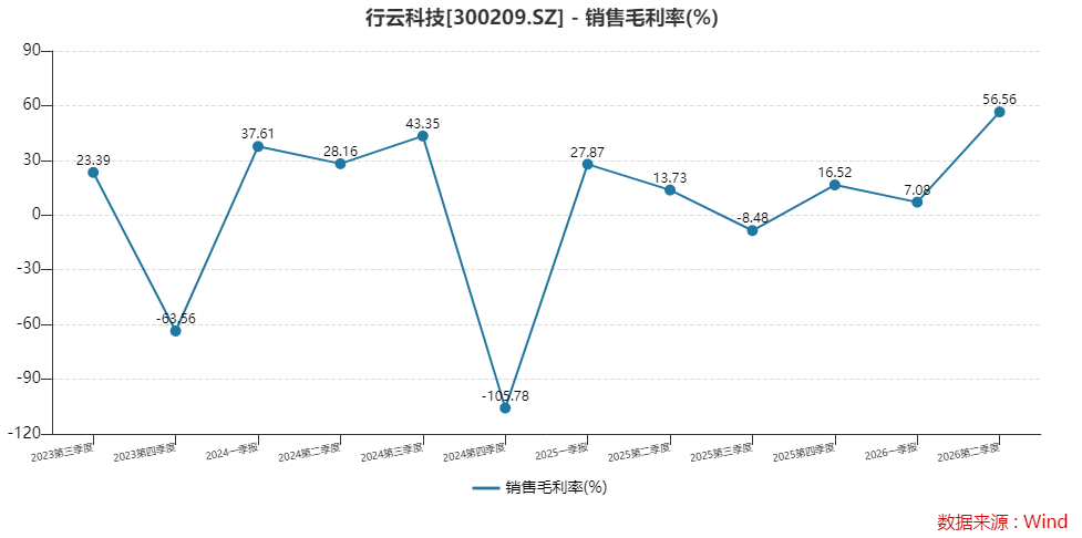 You are currently viewing 行云科技154亿长单背后的危与机